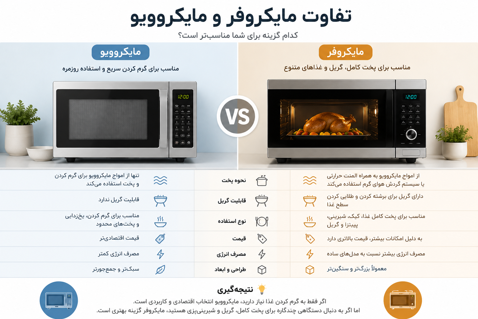 تفاوت مایکروفر و مایکروویو چیست؟