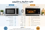 تفاوت مایکروفر و مایکروویو چیست؟